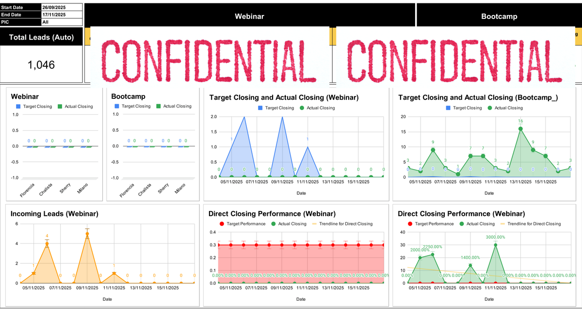Dashboard Creation Service