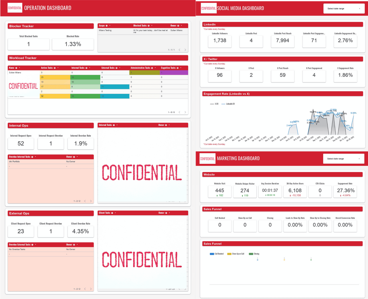 Looker Studio Service